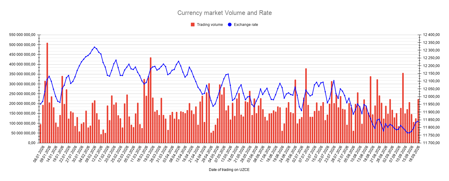 CurrencyMarketVolumeAndRate