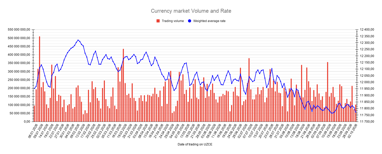 CurrencyMarketVolumeAndRate