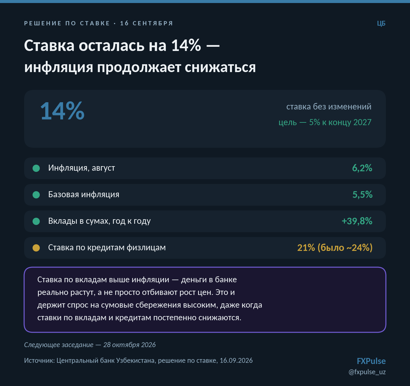Решение по ставке