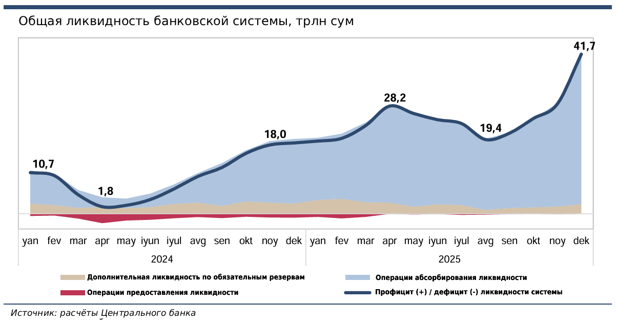 Ликвидность банковской системы