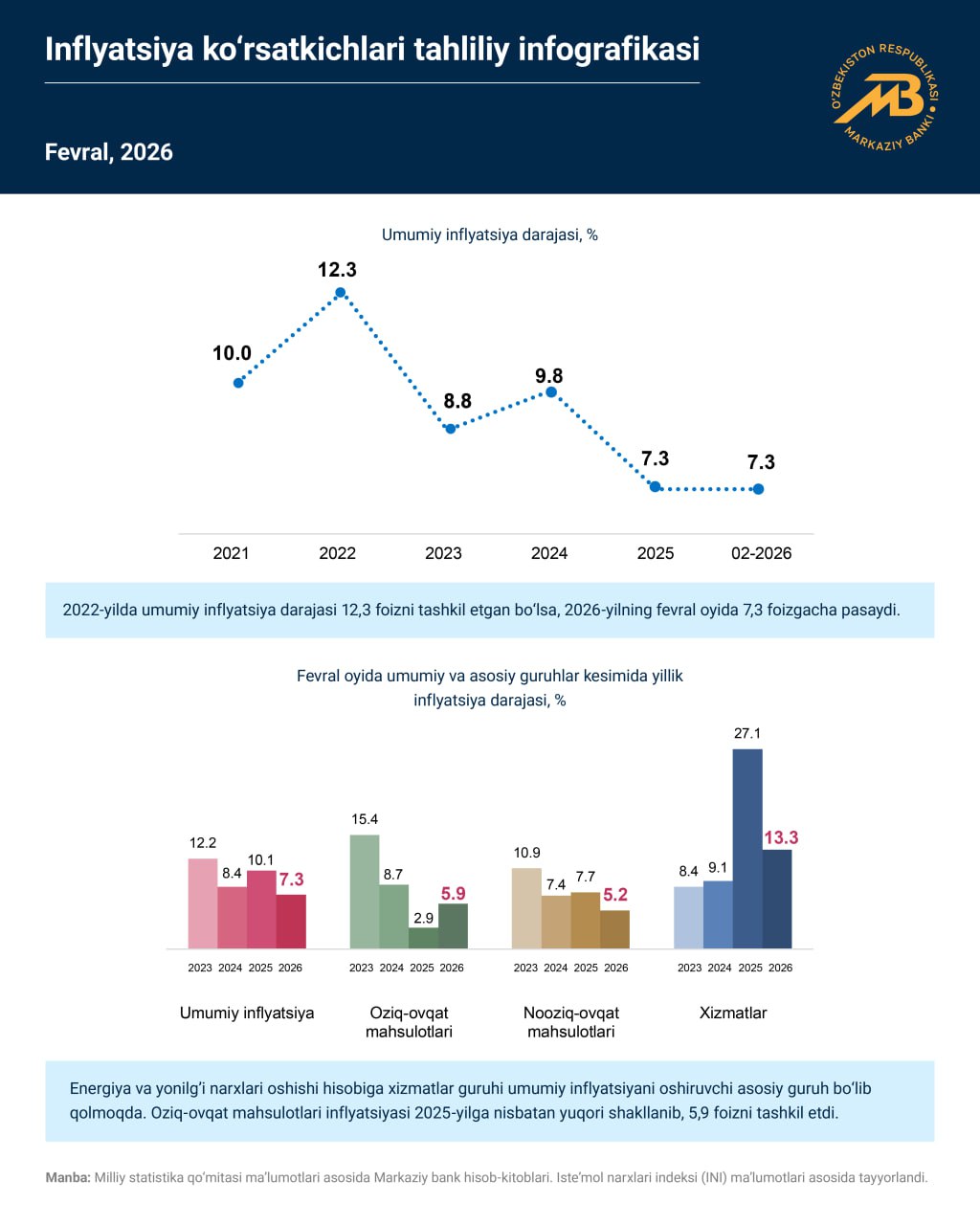 Инфляция февраль 26г