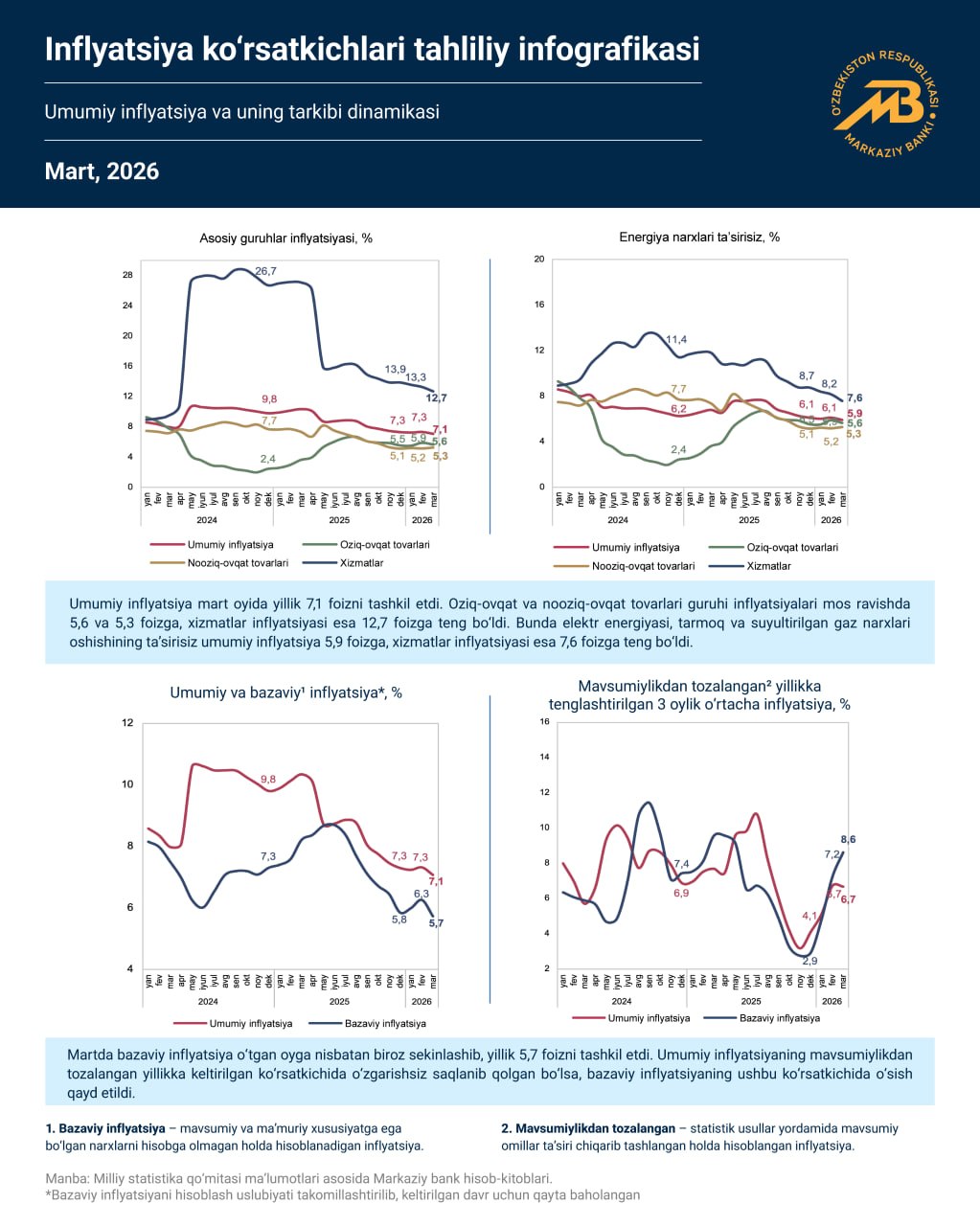 Инфляция март 2026