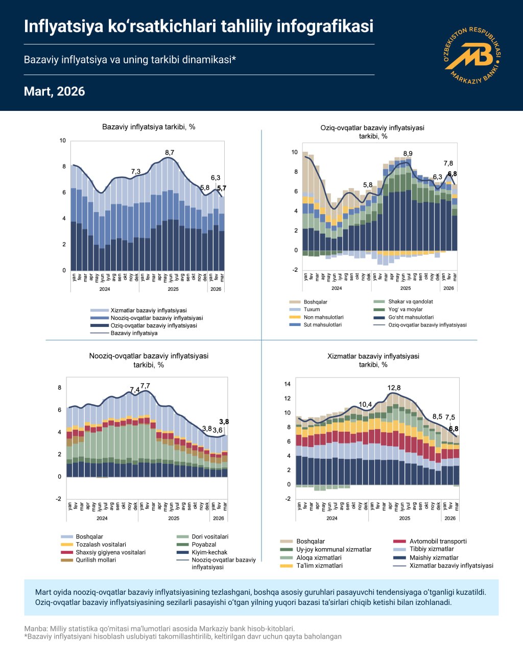 Инфляция март 2026