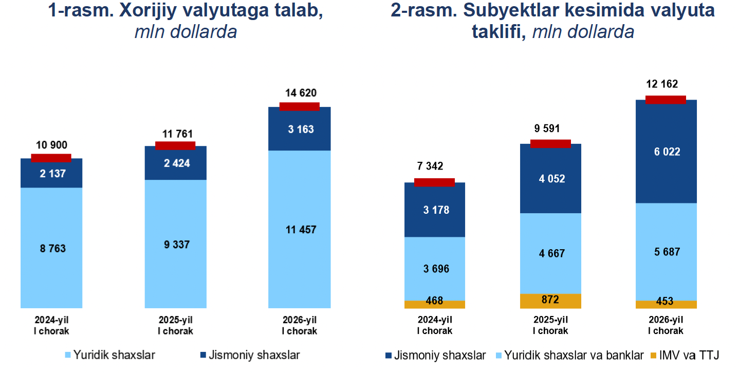 Совокупный спрос