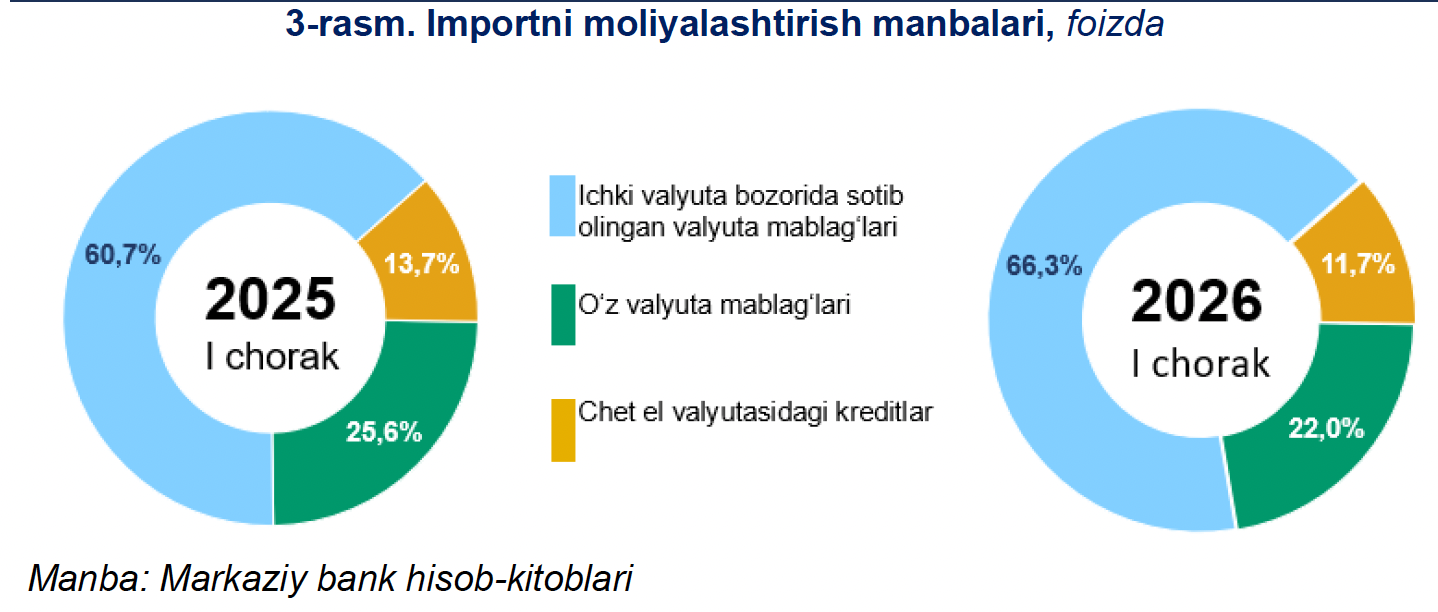 Корпоративный спрос