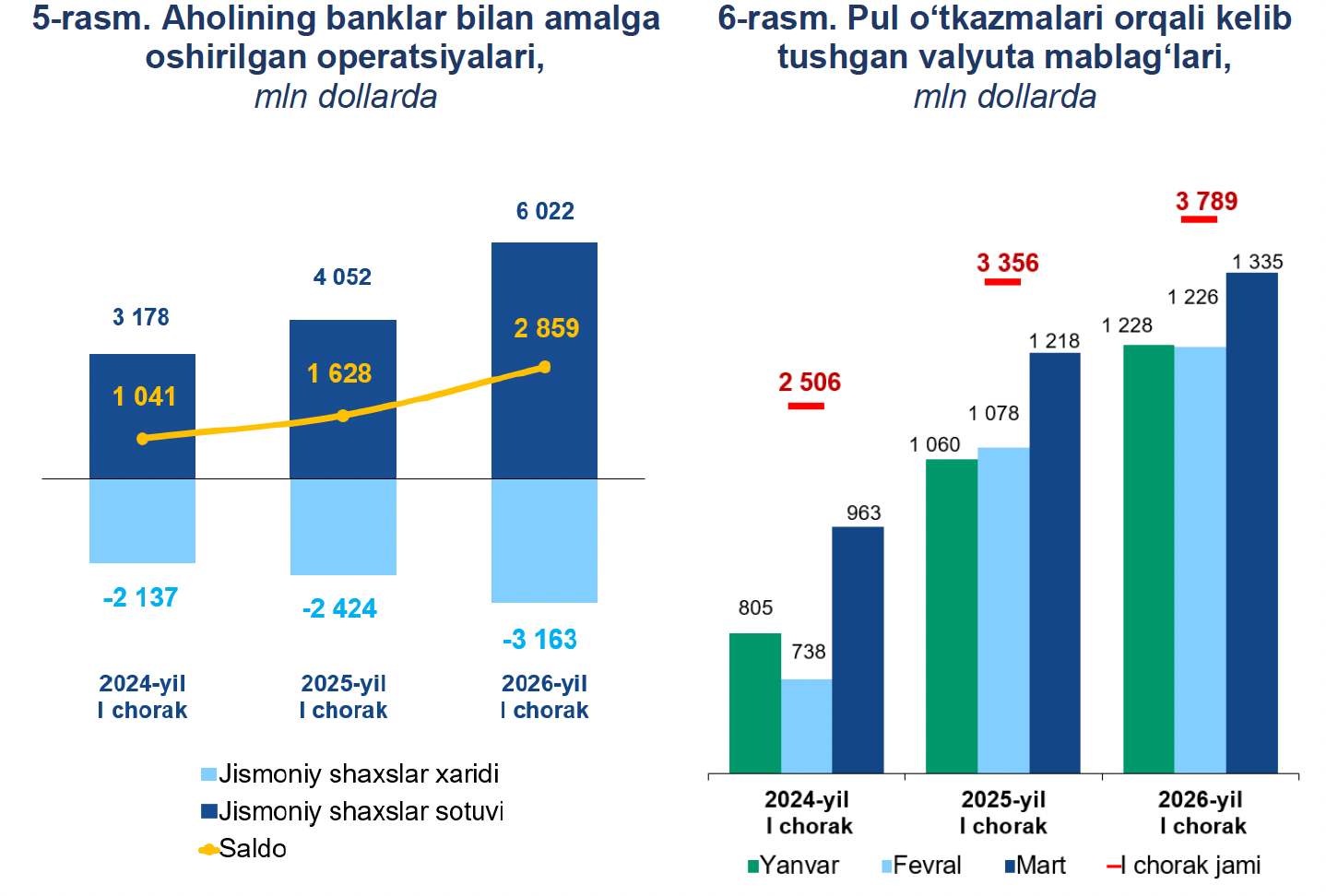 Корпоративный спрос