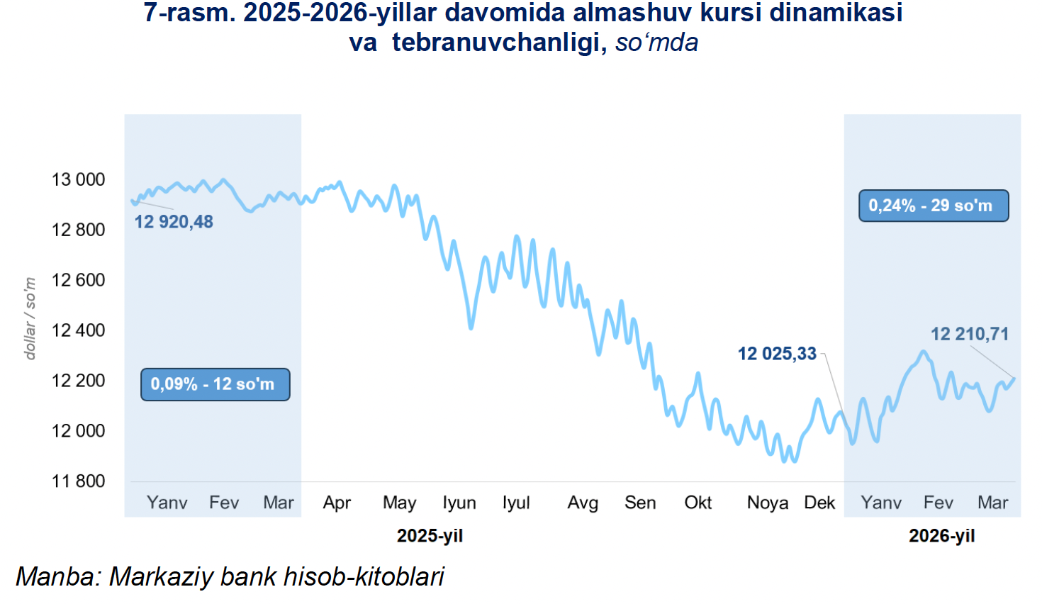 Корпоративный спрос